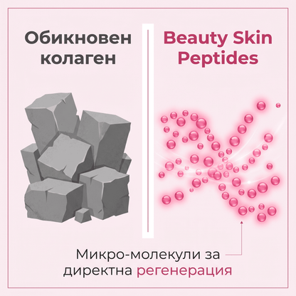 Beauty Skin Peptides – Био-активен колаген 150гр
